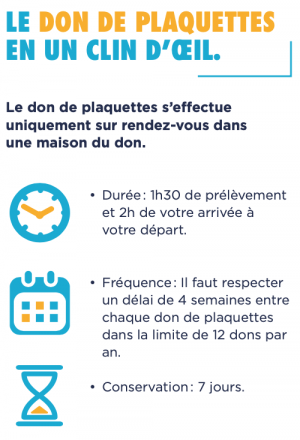 Don de plaquettes en 1.png