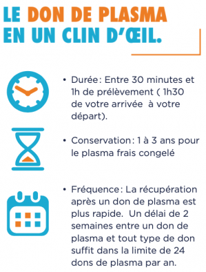 Don de plasma en 1.png