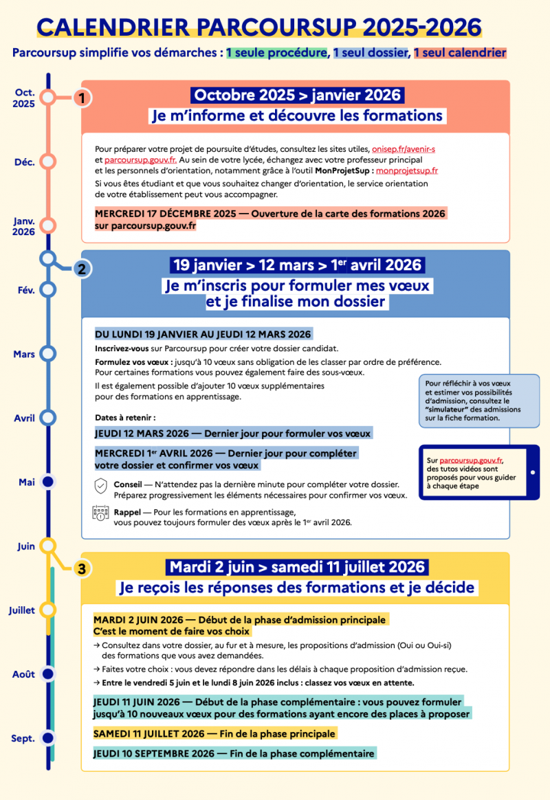 Calendrier Parcoursup 2026.png