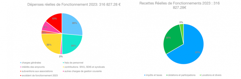 Fonctionnement 2023.png