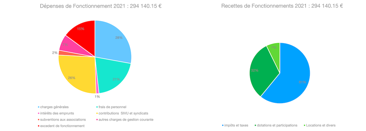 Fonctionnement 2021.png